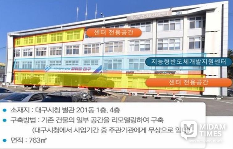 고신뢰 반도체 개발지원 센터 구축(안)