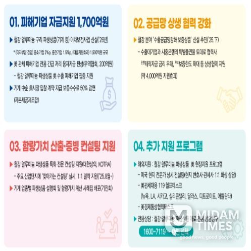 철강 파생상품 특화 지원 프로그램