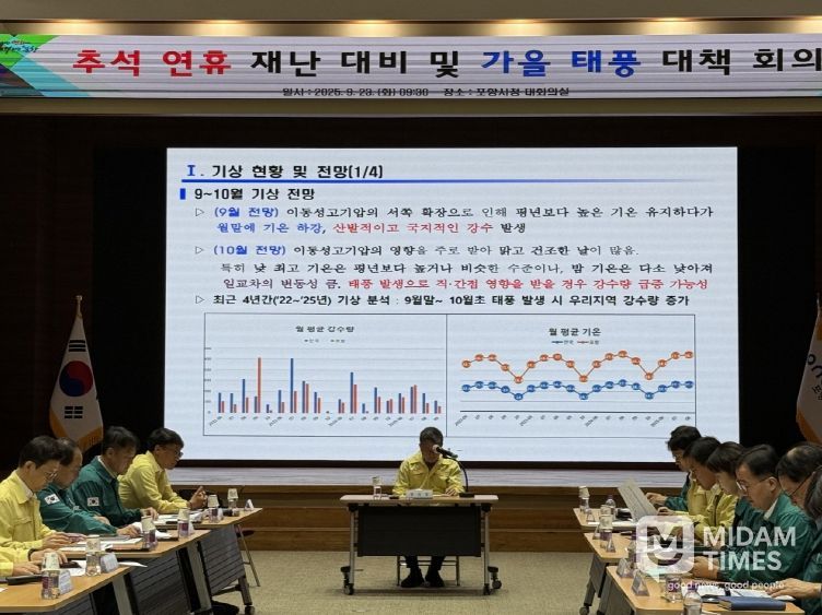 포항시는 23일 시청 대회의실에서 추석명절 연휴 시민 안전과 가을태풍 대비 대책회의를 개최하고 재난과 사고 대비에 행정력을 집중하기로 했다.