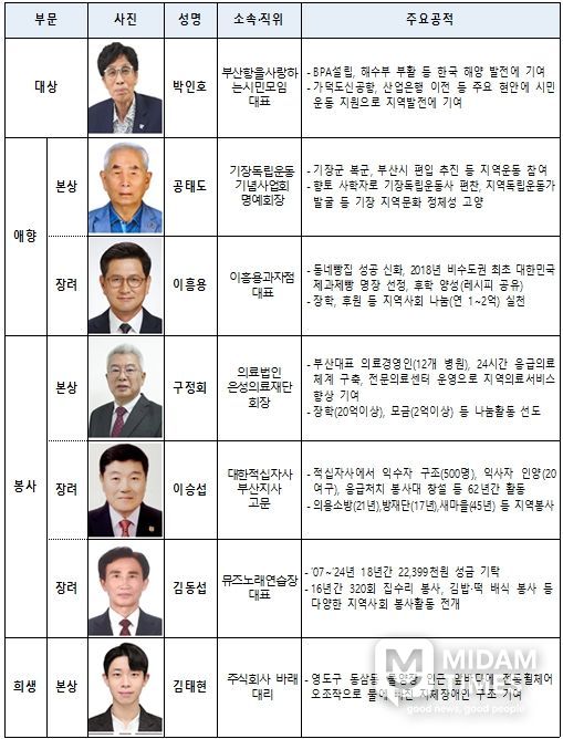 제41회 자랑스러운 시민상 수상자 선정