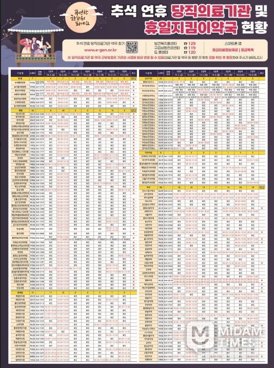 통영시, 추석 연휴 응급진료체계 운영