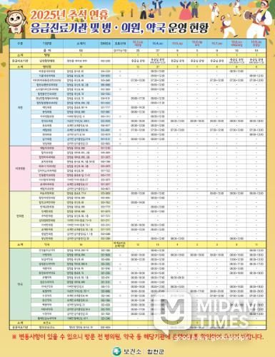 합천군, 2025년 추석 연휴 응급진료체계 운영