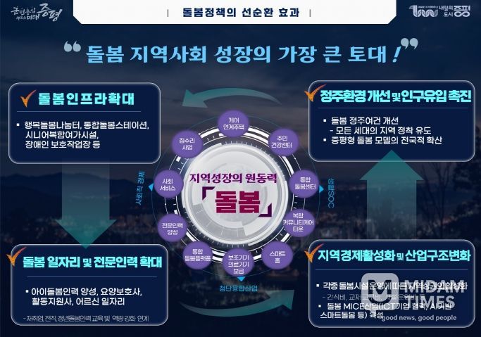 돌봄브리핑 이미지