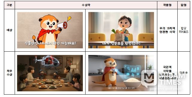 ‘2025 식품안전나라 20초 영상 공모전’ 수상작