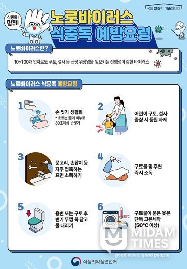 “가을철 어린이집 식중독 제로!”대구시, 집단급식소 집중 점검 실시