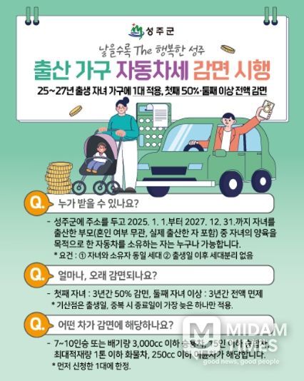 성주군, 출산 가구 자동차세 감면 시행
