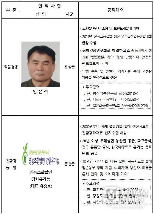 2025 농업인대상 수상자 선정
