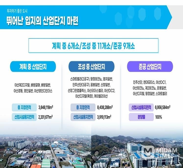 아산시 산업단지 조성 현황