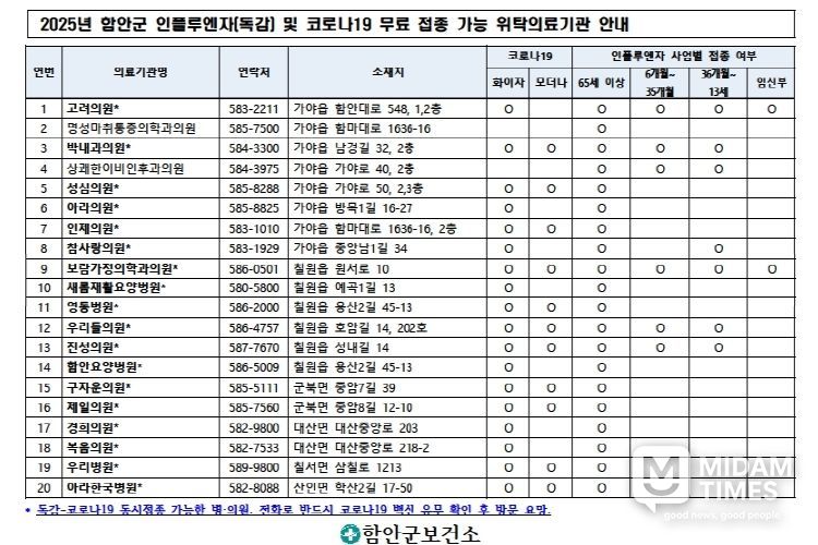 함안군, 독감·코로나19 무료 예방접종