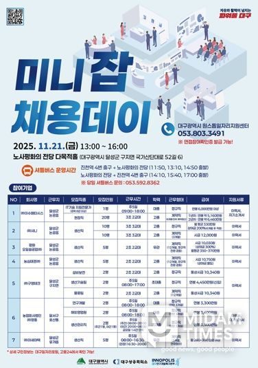 지역 우수기업과 구직자의 실전 매칭의 장! 대구시, '2025 미니 잡 채용데이' 개최