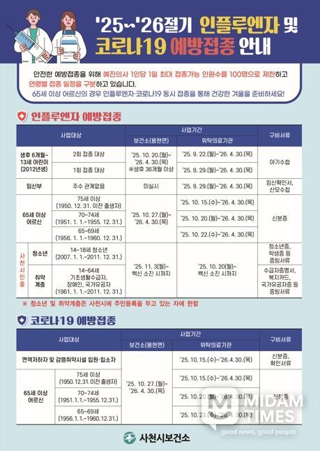 올겨울 인플루엔자(독감) 최근 10년 만에 가장 심한 수준으로 유행