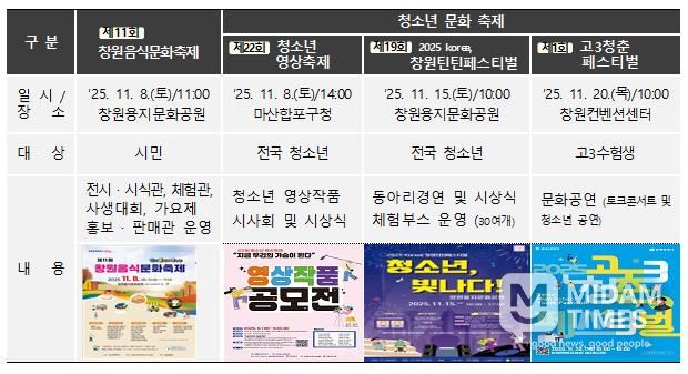 깊어가는 가을, 시민과 함께하는 다채로운 행사 개최