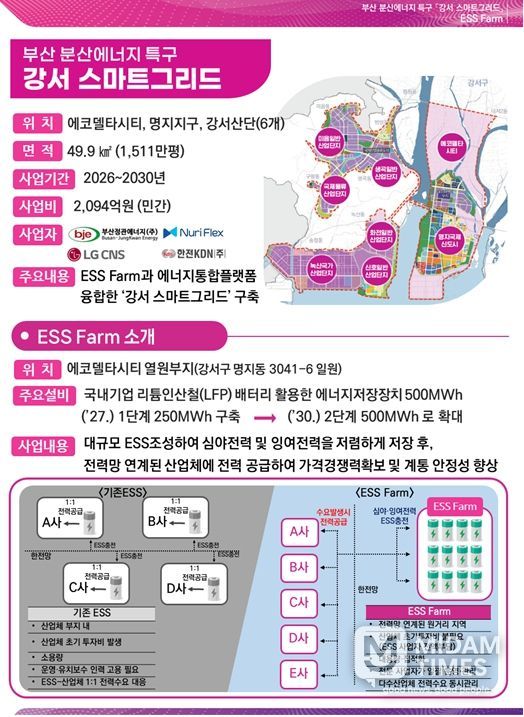 부산시, 전국 최초 '분산에너지 특화지역' 지정