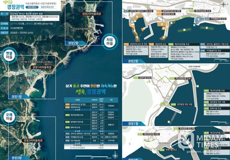 영덕군 경정권역 어촌신활력증진사업 종합계획도.