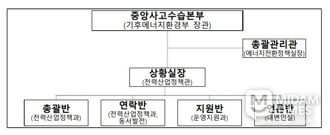 기후에너지환경부