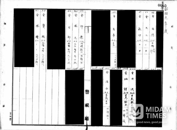 검거색인부(『검거색인부』는 1930년대 도쿄 관내 경찰서에서 검거한 사람들의 검거일, 담당 경찰서 등이 기재되어 있는 검거자 명부이다. 포상자 김방응(金邦應, 애족장 2020)을 비롯하여 일본 지역에서 항일운동을 전개하다 검거된 한국인 이름을 다수 확인할 수 있다./일본 국립공문서관 소장)