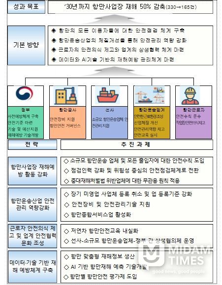 추진 전략 및 과제