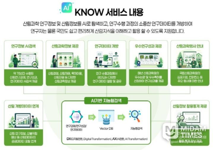 KNOW 서비스 내용
