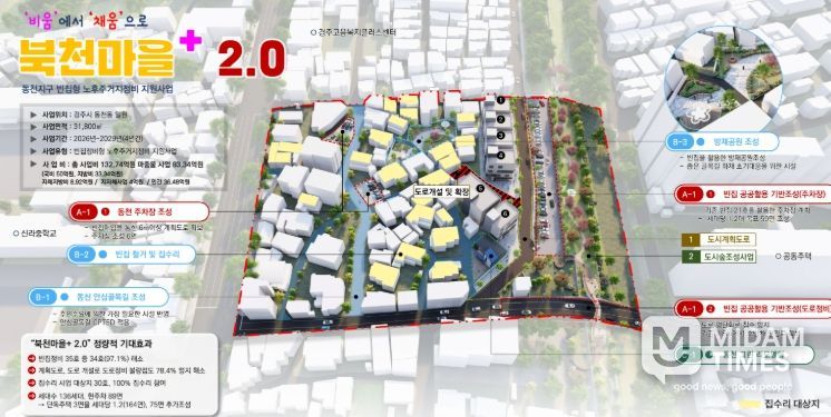 동천동 노후주거지정비 지원사업(빈집형) 구상도