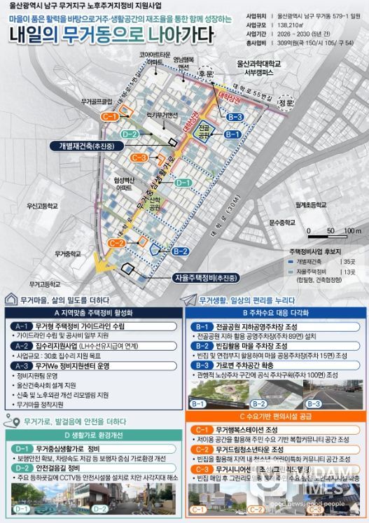 무거동 도시재생사업 계획도