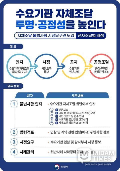 '수요기관 자체 입찰 공정성·투명성 강화' 안내문