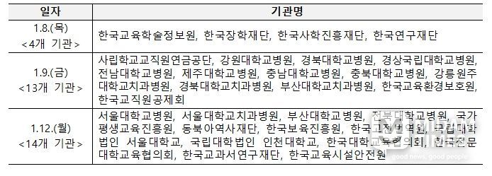 업무보고 일정 및 기관