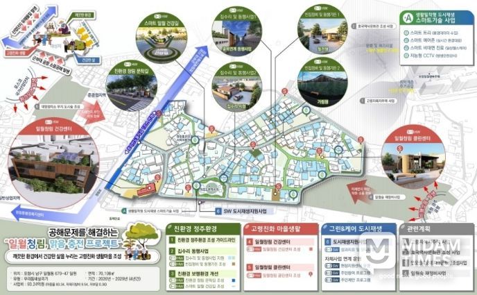 청림·일월 우리동네살리기 마스터플랜 구상도.