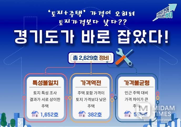 개별주택가격 정비