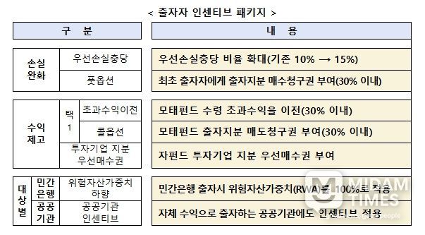 중소벤처기업부