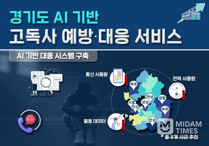 고독사 예방대응서비스.