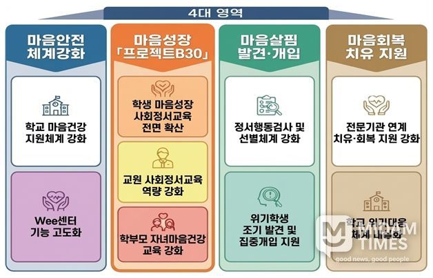 2026학년도 학생 마음건강 증진 계획 추