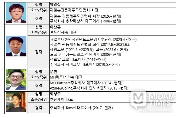 중소벤처기업부 장관 감사패 대상자