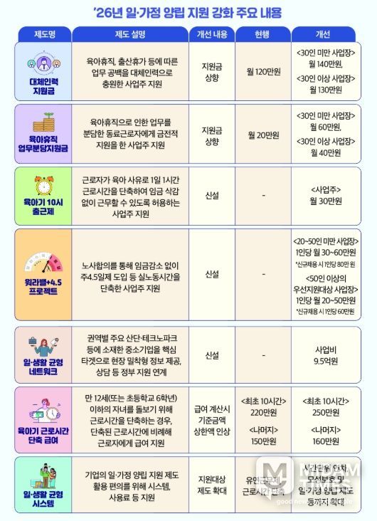 ’26년 일‧가정 양립 지원 강화 주요 내용