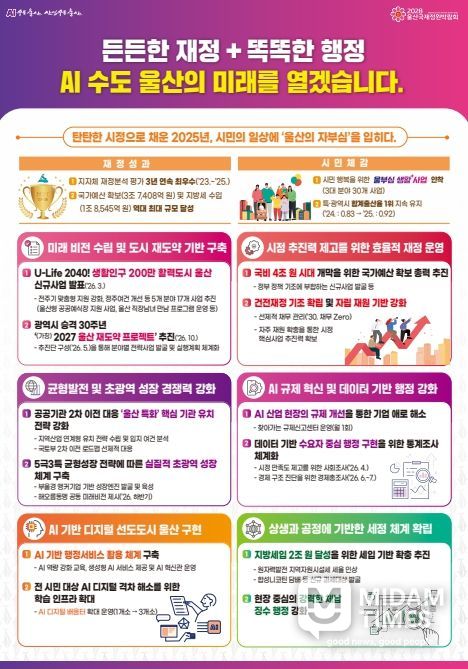 “든든한 재정·똑똑한 행정으로 에이아이(AI) 수도 울산 미래 연다”