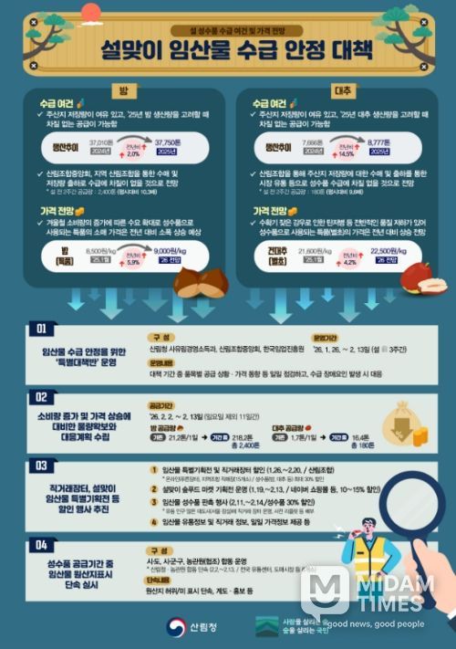 '2026 설맞이 임산물 수급 안정 대책' 인포그래픽