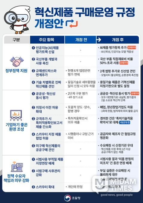 '혁신제품 구매 운영 규정 개정안' 안내문