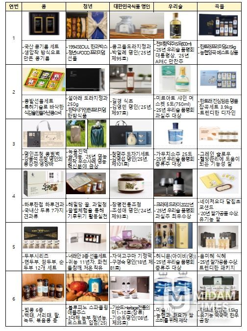 「설빛 프리미엄 농식품 선물세트」상품 리스트