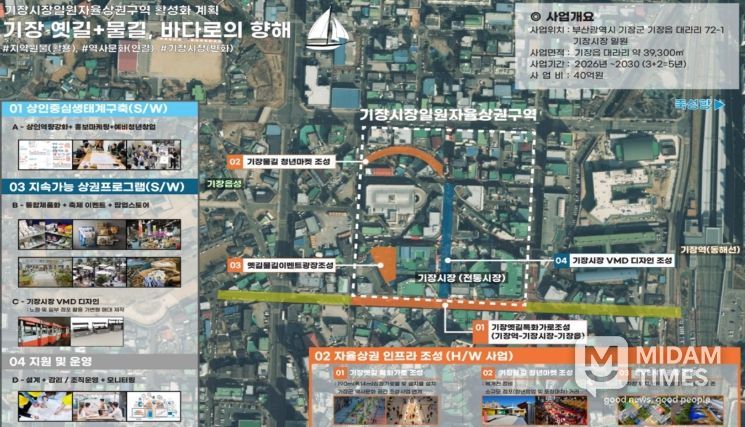 기장시장 일원 상권활성화 사업 본격 추진