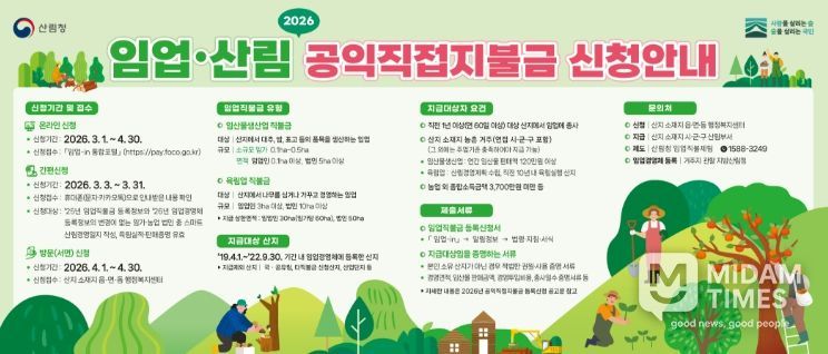 울진군, 임업 산림 공익직접지불금 신청 접수