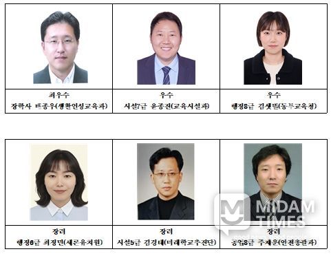 2025년 하반기 적극행정 우수공무원 선발 대상자
