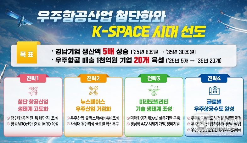 우주항공산업 첨단화와 K-Space 시대 선도 계획