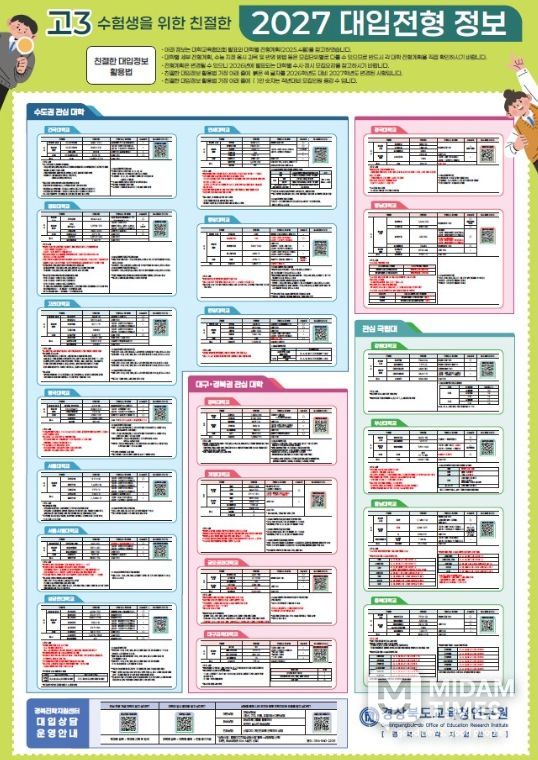 ‘2027학년도 대입 대비 진학자료 6종’ 제작․보급
