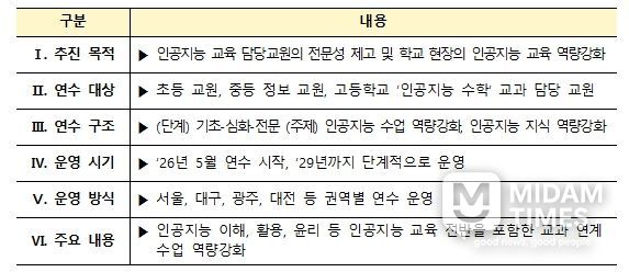 인공지능 교육 담당교원 역량강화 연수 주요 내용