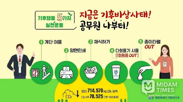 종이 줄이고 텀블러·계단 이용, 채식까지 창원시 공무원, 탄소중립 실천 일상화 추진