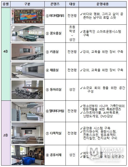 남구도서관 들락날락 공간별 운영계획