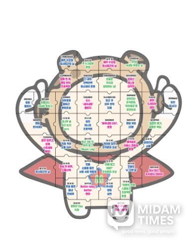 합천군, 전 부서가 함께 맞춘 ‘조직문화 퍼즐’