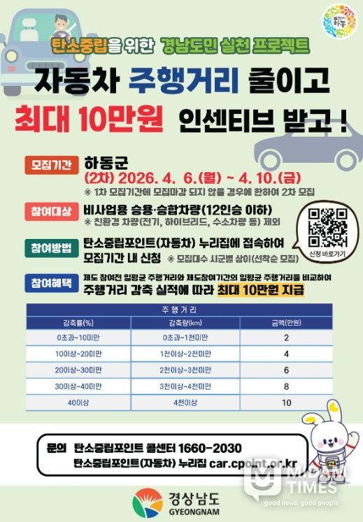 탄소중립포인트제 자동차 분야 2차 모집 시작