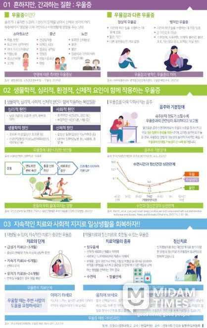 우울증 예방 카드 뉴스