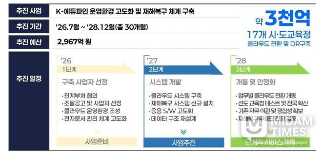사업추진 주요사항
